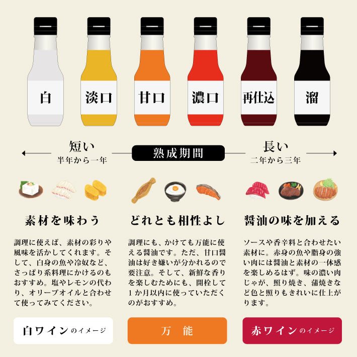 Selected Soy Sauce Gift Set of 2
