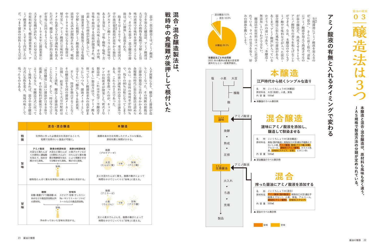 醤油本 【改訂版】