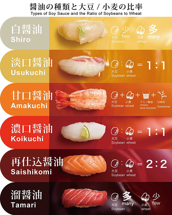 職人醤油 Instagram