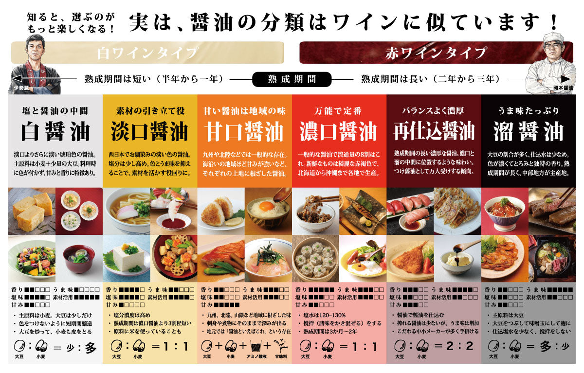 きほんの醤油 12本A