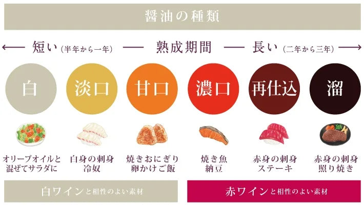 豆腐におすすめの醤油 5本